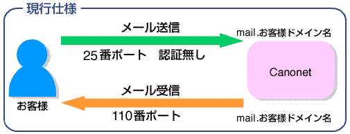 ���s�d�l�C���[�W