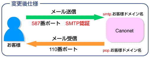�ύX��d�l�C���[�W